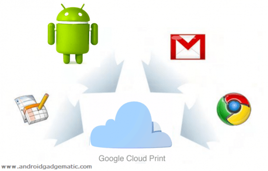 Cloud Printing On Android